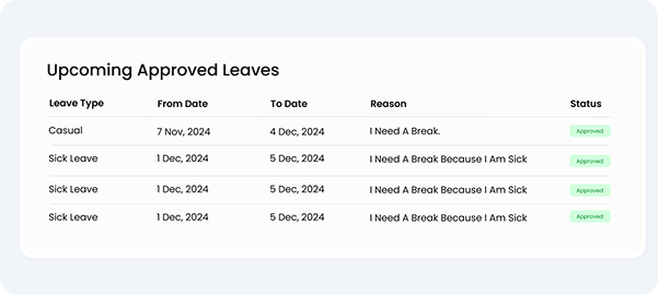 image- upcoming approved leaves