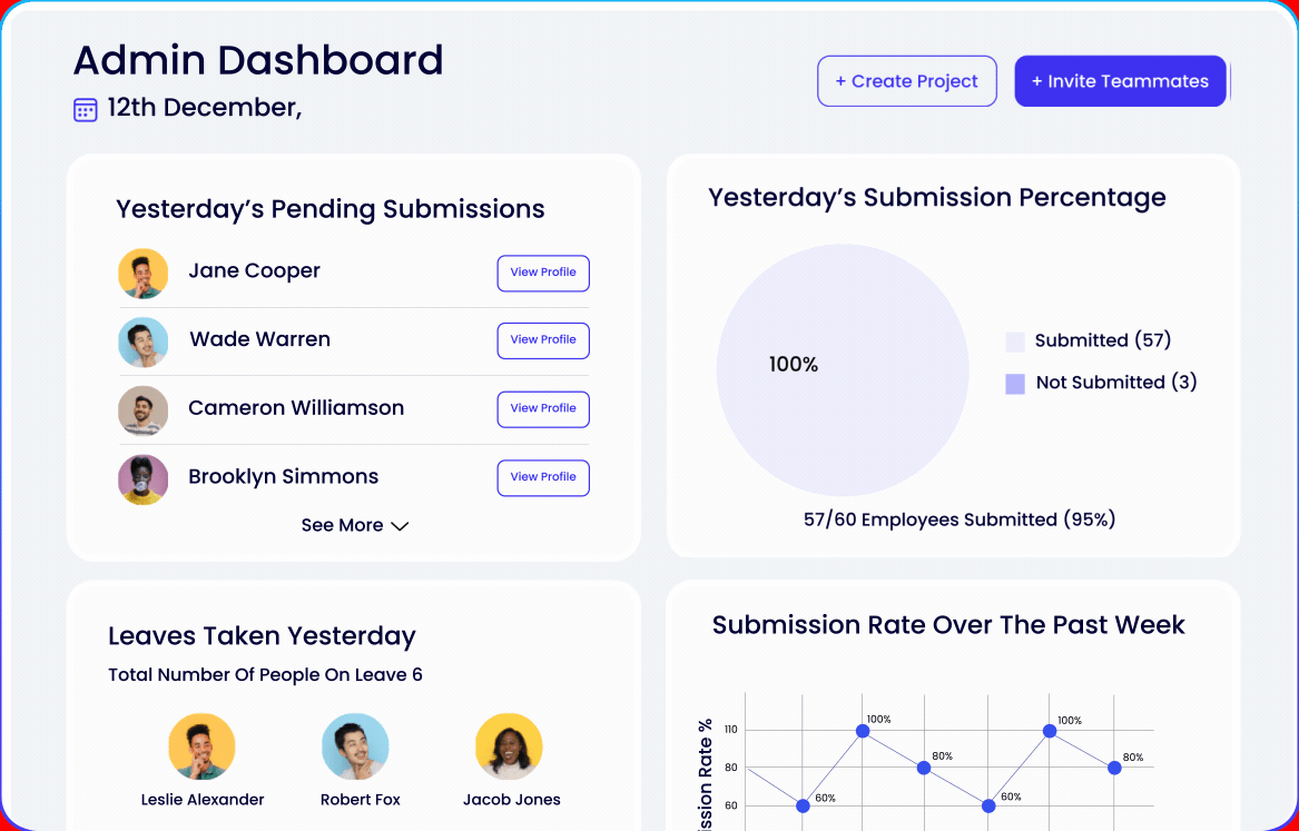 image-admin dashboard section of repwrap