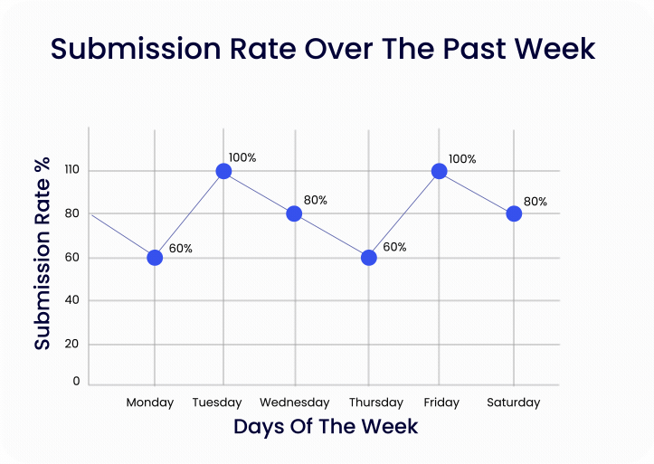 image-submission rate section of repwrap