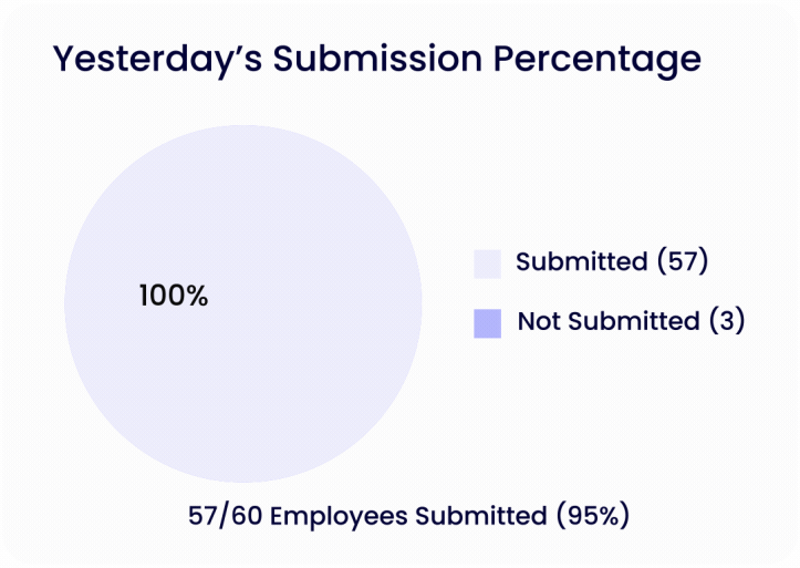 image-submission rate section of repwrap